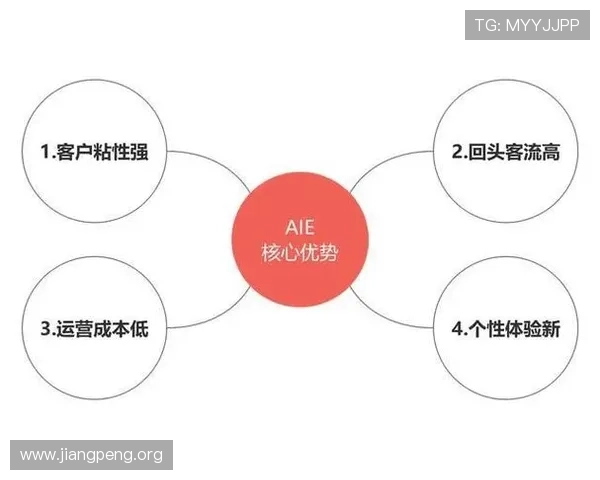 千亿球友：利用大数据优化足球内容推荐提升用户体验的实用策略