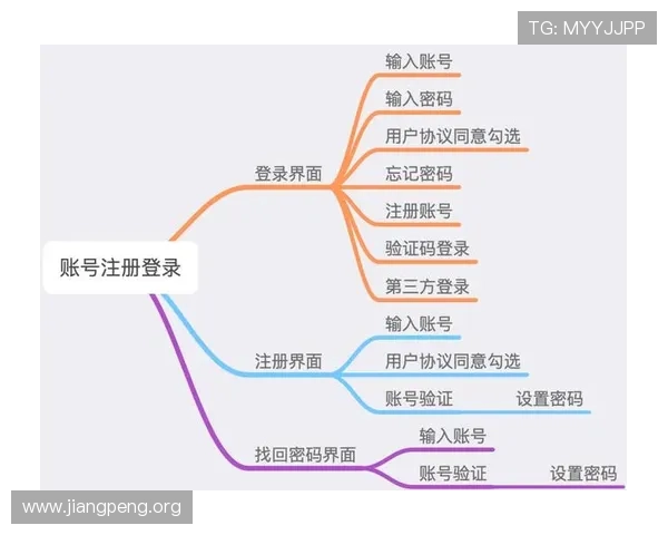 如何快速注册QY千亿球友会账号以及注册过程中常见问题的解决方案